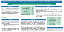 Thumbnail for Caesarean Sections: How painful are they when the block is 'working'?