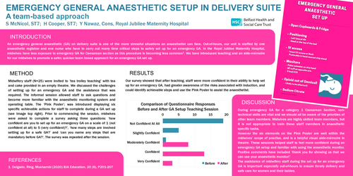 Preview of Emergency general anaesthetic set up in delivery suite - a team work based approach.