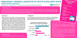 Thumbnail for Emergency general anaesthetic set up in delivery suite - a team work based approach.