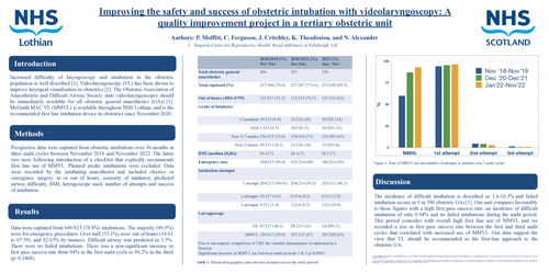 Preview of Improving the safety and success of obstetric intubation with videolaryngoscopy: a quality improvement project in a tertiary obstetric unit