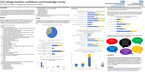 Preview of Cell salvage baseline confidence and knowledge survey