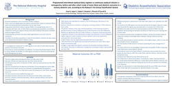 Thumbnail for Programmed-intermittent epidural bolus regimen vs continuous epidural infusion. A retrospective, cohort study of motor block and obstetric outcomes.