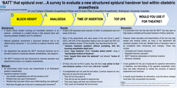 Thumbnail for 'BATT' that epidural...A survey to evaluate a new epidural handover toolkit within Obstetric Anaesthesia.