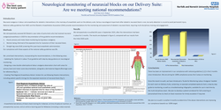 Thumbnail for Neurological monitoring of neuraxial blocks on our Delivery Suite: Are we meeting national recommendations? A Quality Improvement Project.