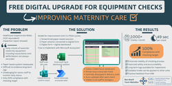 Preview of Cost-Effective Digital Upgrade for Emergency Equipment Checks in Maternity Wards