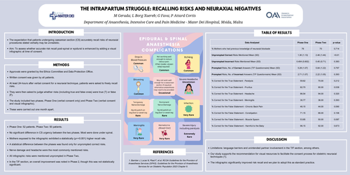 Preview of The intrapartum struggle: recalling risks and neuraxial negatives
