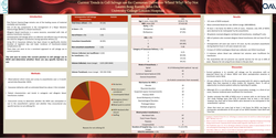 Thumbnail for Current trends in Cell Salvage use for Caesarean Deliveries- When? Why? Why not?