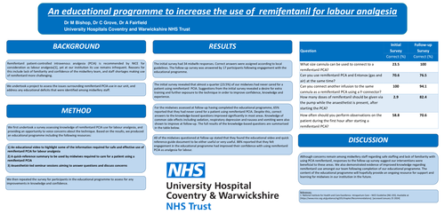 Preview of An educational programme to increase the use of remifentanil for labour analgesia