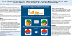Thumbnail for Decision making and mode of anaesthesia for category one caesarean sections: do anaesthetists and obstetricians share the same mental model?