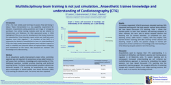 Thumbnail for Multidisciplinary team training is not just simulation... Anaesthetic trainee knowledge and understanding of Cardiotocography (CTG)