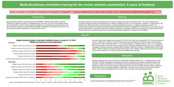 Thumbnail for Multi-disciplinary simulation training for the novice obstetric anaesthetist: 6 years of feedback