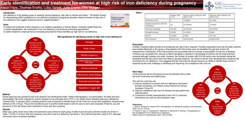 Preview of Reducing iron deficiency anaemia in pregnancy through early identification and treatment: the introduction of a risk proforma at booking.