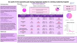 Thumbnail for An analysis of pain during caesarean section in a tertiary maternity hospital