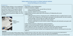 Thumbnail for Failed epidural top-up due to a kinked epidural catheter