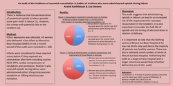 Thumbnail for The incidence of neonatal resuscitation in babies of mothers who were administered opioids during labour