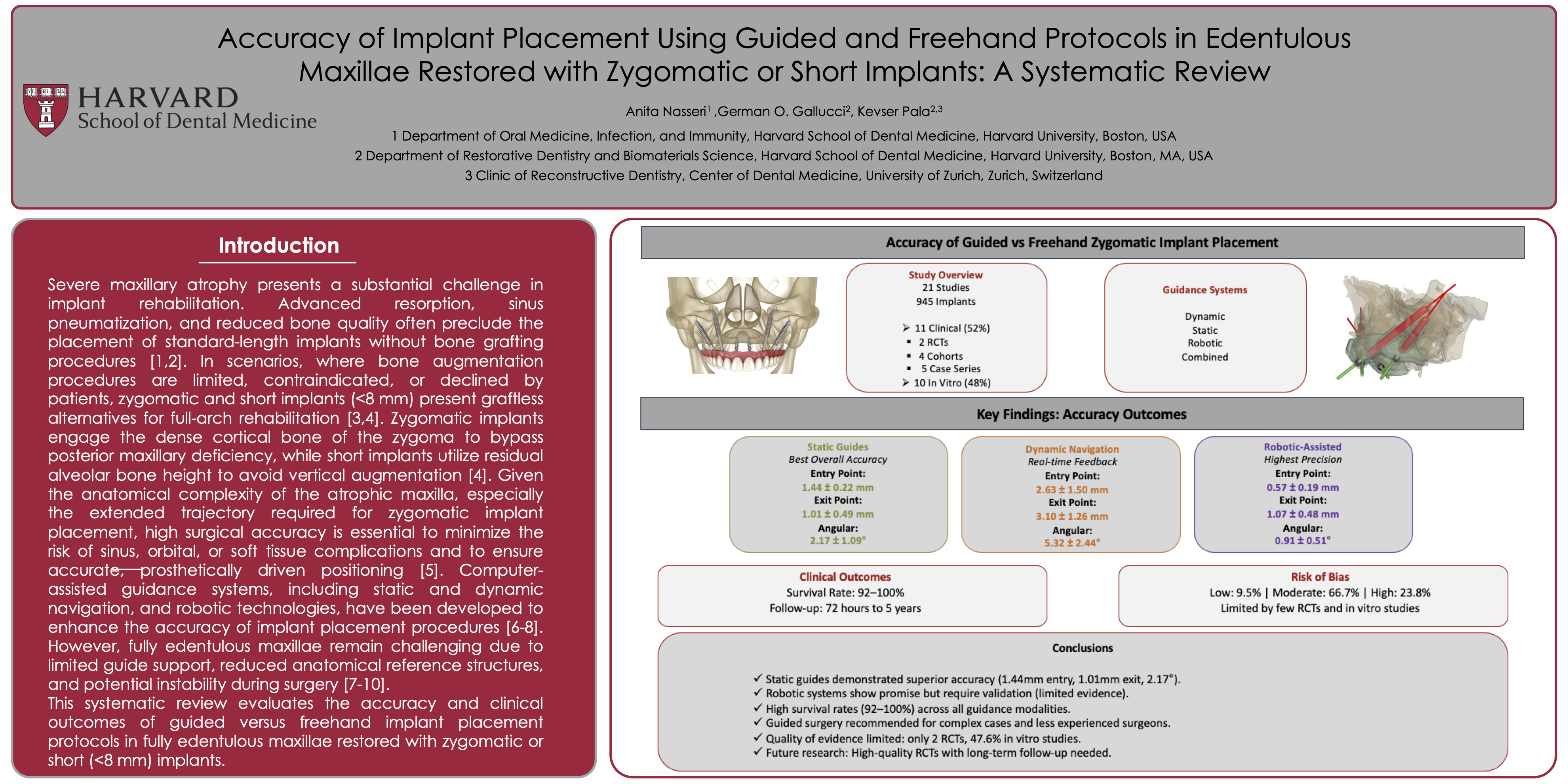 Thumbnail for Accuracy of Implant Placement Using Guided and Freehand Protocols in Edentulous Maxillae Restored with Zygomatic or Short Implants: A Systematic Review