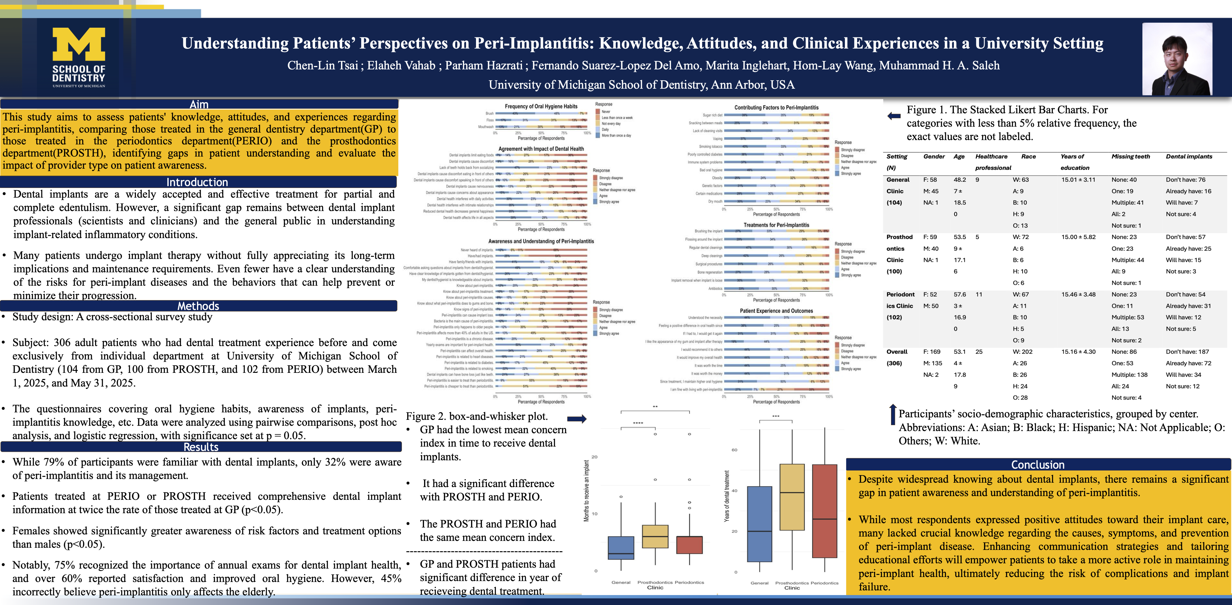 Thumbnail for Patients’ Knowledge, Attitudes and Experiences Regarding Peri-implantitis: A Comparative Survey Across Dental Specialties.
