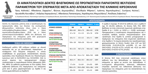 Preview of Οι αιματολογικοί δείκτες φλεγμονής ως προγνωστικοί παράγοντες βελτίωσης παραμέτρων του σπέρματος μετά από αποκατάσταση της κλινικής κιρσοκήλης
