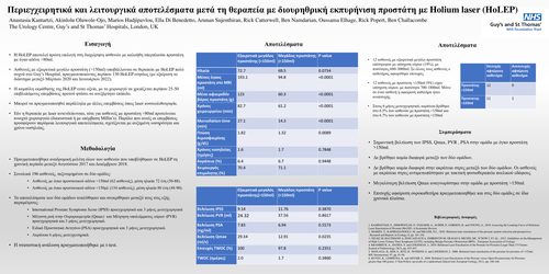 Preview of Περιεγχειρητικά και λειτουργικά αποτελέσματα μετά τη θεραπεία με διουρηθρική εκπυρήνιση του προστάτη με χρήση Holmium Laser (HoLEP) ασθενών με προστατικό αδένα όγκου ≥150cc.