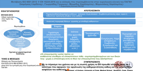 Preview of Η μετάβαση από το ISO 9001:2015 στο ΕΝ 15224:2016 και οι αλλαγές που περιλαμβάνονται στην ουρολογική κλινική του ΠΑΓΝΗ