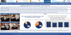Thumbnail for The European School of Urology (ESU) Urology Boot Camp (ESU-UBC) program for first-year residents: preliminary results