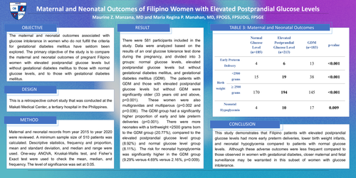 Preview of Maternal and Neonatal Outcomes of Filipino Women with Elevated Postprandial Glucose Levels