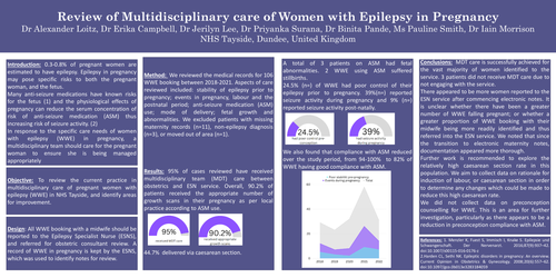 Preview of Review of Multidisciplinary care of Women with Epilepsy in Pregnancy