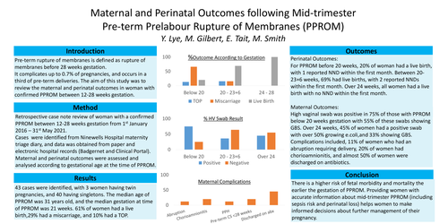 Preview of Maternal and Perinatal Outcomes following Mid-trimester Pre-term Prelabour Rupture of Membranes (PPROM)