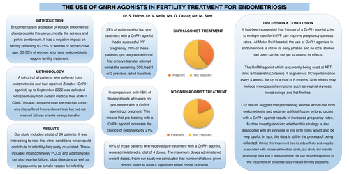 Preview of The Use of GnRH Agonists in Fertility Treatment for Endometriosis