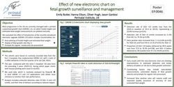 Preview of Effect of new electronic chart on fetal growth surveillance and management