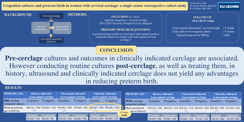 Preview of Positive urogenital cultures and preterm birth in women with cervical cerclage