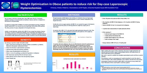 Preview of Weight Optimisation in Obese patients to reduce risk for Day-case Laparoscopic Hysterectomies