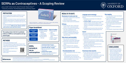 Preview of SERMs as Contraceptives - a Scoping Review