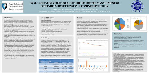 Preview of Oral Nifedipine vs Labetalol in management of Postpartum Hypertension: A comparative study