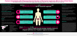 Thumbnail for Factors Associated with Disproportionate Burden of Bacterial Vaginosis in the United States