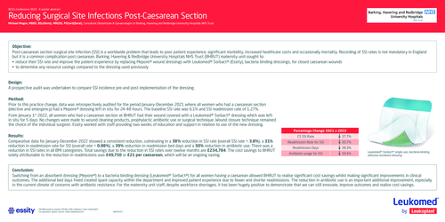 Preview of Reducing Surgical Site Infections Post- Caesarean Section
