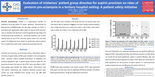 Preview of Evaluation of aspirin provision on pre-term pre-eclampsia rates in a tertiary hospital