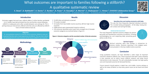 Preview of What outcomes are important to families following stillbirth? A qualitative systematic review