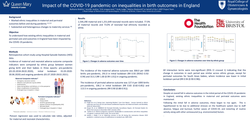 Preview of Impact of the COVID-19 pandemic on inequalities in birth outcomes in England