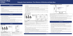 Thumbnail for Polycystic Ovary Syndrome: The Influence of Ethnicity and Body Mass