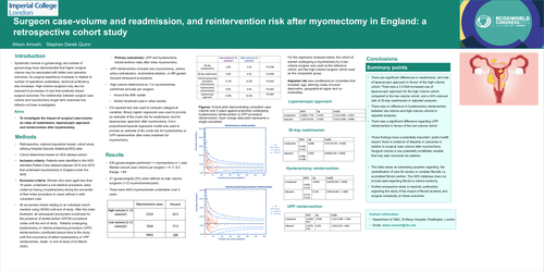 Preview of Surgeon case-volume and complication, readmission, and reintervention risk after myomectomy in England