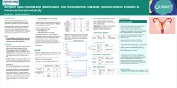 Thumbnail for Surgeon case-volume and complication, readmission, and reintervention risk after myomectomy in England