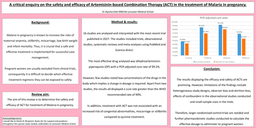 Preview of Artemisinin-based Combination Therapy (ACT) in the treatment of Malaria in pregnancy.
