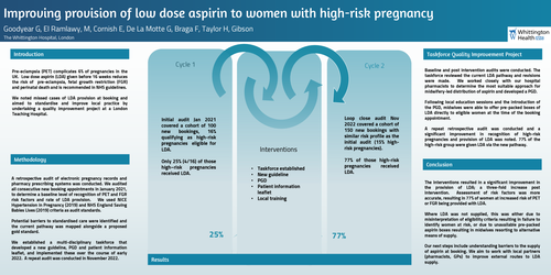 Preview of Improving provision of low dose aspirin to women with high-risk pregnancy