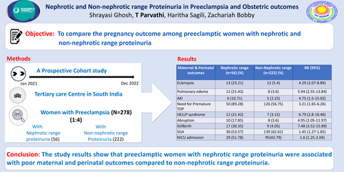 Preview of Nephrotic and Non-nephrotic range Proteinuria in Preeclampsia and Obstetric Outcomes
