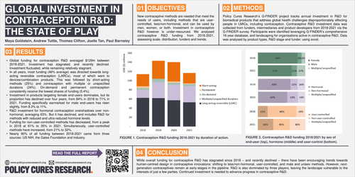 Preview of Global investment in contraceptive R&D: the current state of play