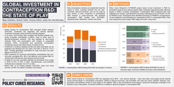 Thumbnail for Global investment in contraceptive R&D: the current state of play