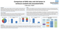 Preview of Comparison of OASI rates and risk factors in ventouse-assisted and unassisted births