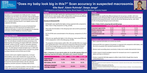 Preview of “Does my baby look big in this?” Scan accuracy in suspected macrosomia.