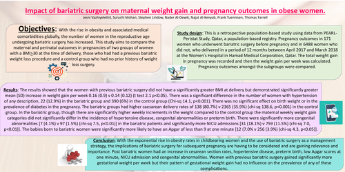Preview of Bariatric surgery impact on weight gain and outcomes in obese pregnant women